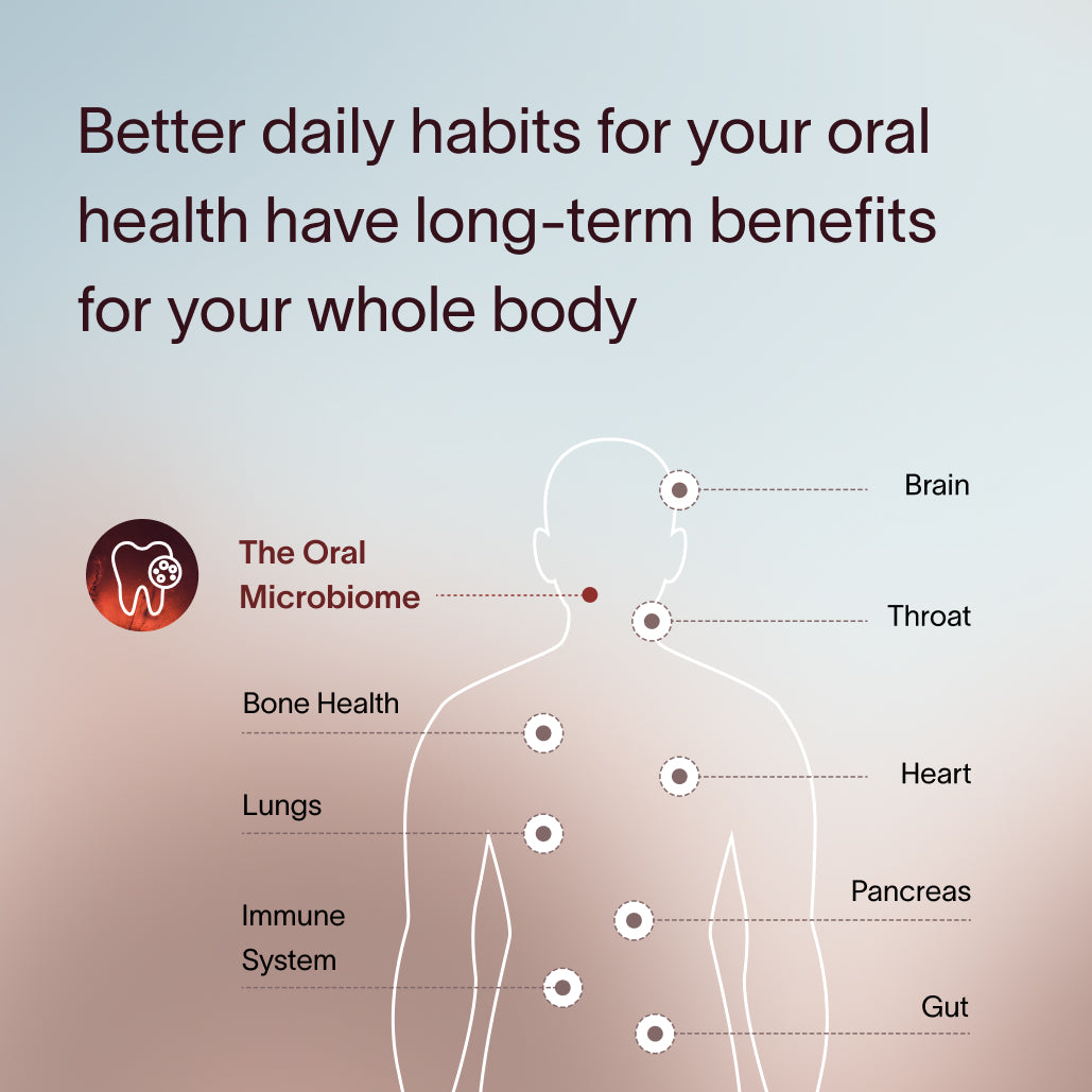 Oral Health Intelligence™  Test