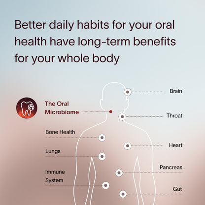 Oral Health Intelligence™  Test